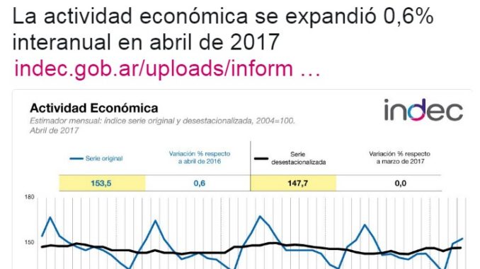 INDEC - ECONOMICA