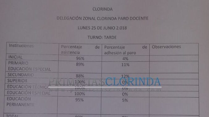 PARO HOY 1