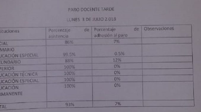 paro docente turno tarde1