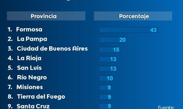 infografia-681x679