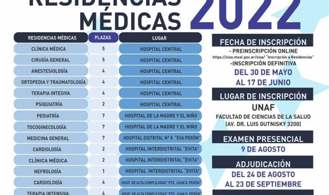 Residencias-Medicas-2022-640x898