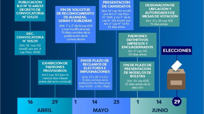 cronograma-electoral-en-formosa